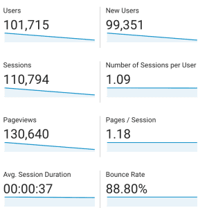 traffic for lifestyle niche blog