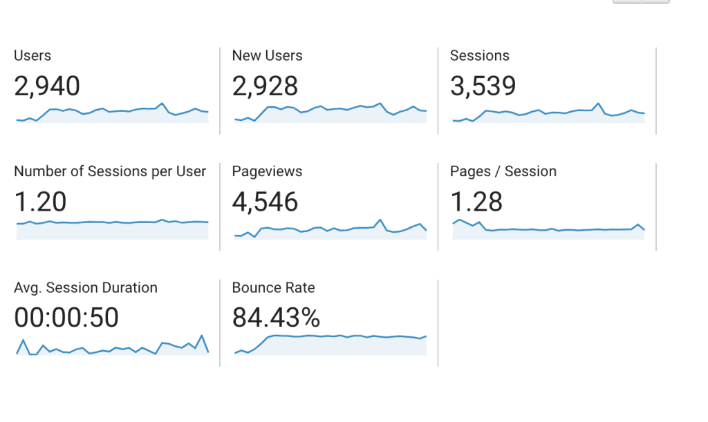 graph showing How To Invest In A Website