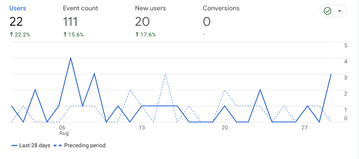 seo tips blog traffic