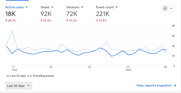 Next Gen News Google Analytics