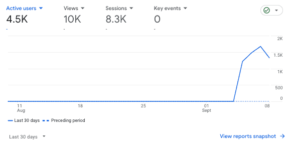 Real Deal News Google Analytics