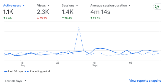 holistic plant site analytics