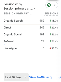 holistic plant site traffic sources