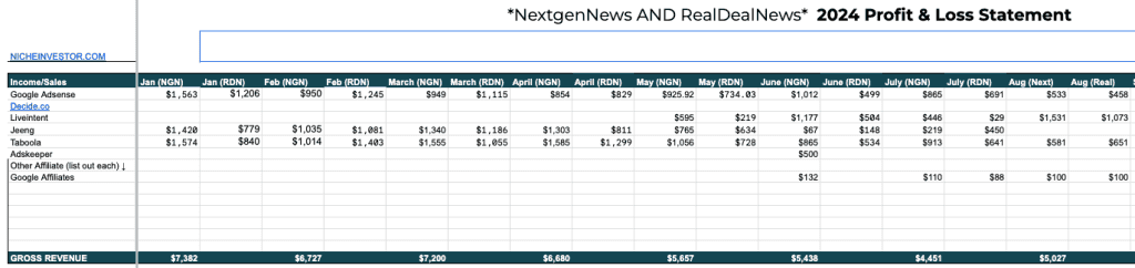 p&l for news sites for sale