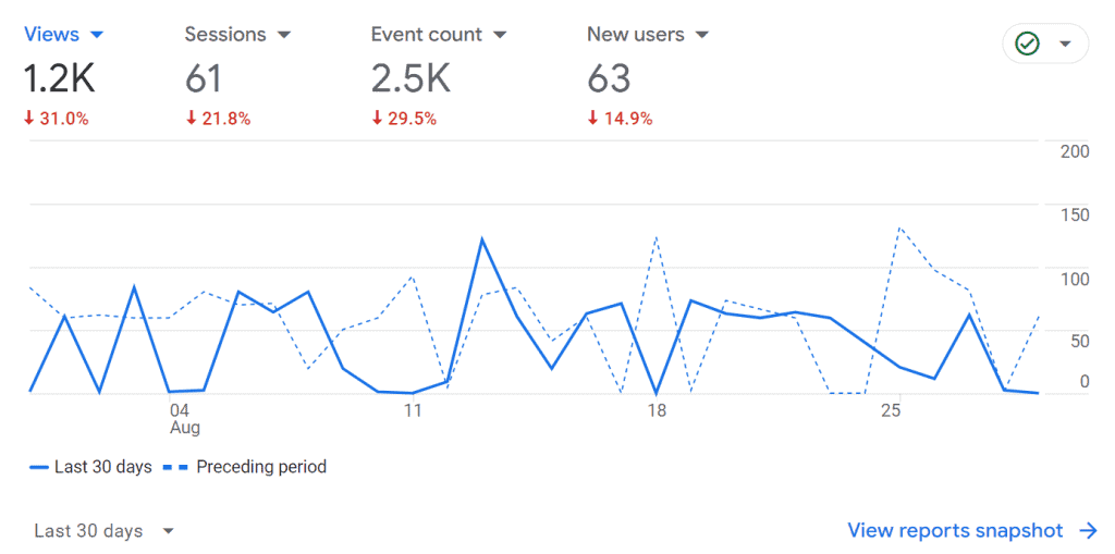 surfing site google analytics