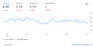 evidence-based mommy 30 day analytics