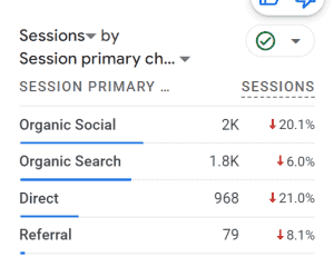 evidence-based mommy traffic sources