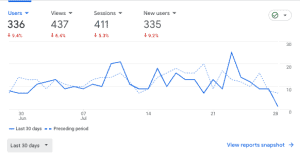 homeschool newbie Google Analytics last 30 days