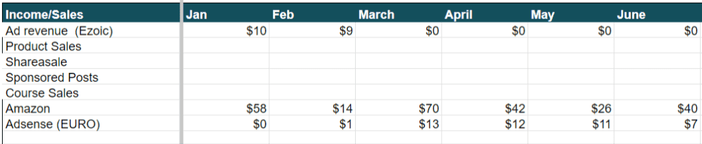 Physical Therapies & Pain Management 657 Email Subscribers, $45/Month