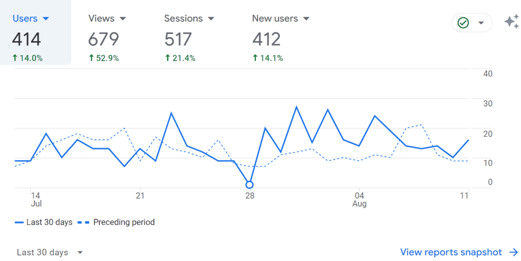 traffic analytics for homeschool newbie site