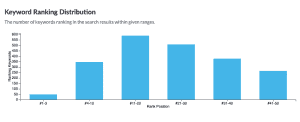 joy us garden keyword distribution