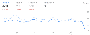 joy us garden traffic stats