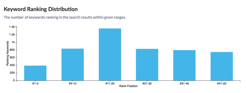 joyusgarden.com keyword distribution