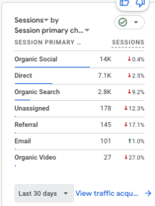 parenting and lifestyle blog traffic sources