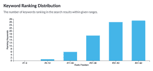 parenting and lifestyle keyword distribution