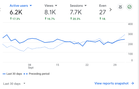 parenting blog and podcast Google Analytics