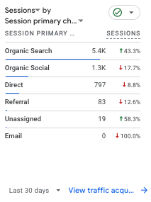 parenting blog and podcast traffic sources