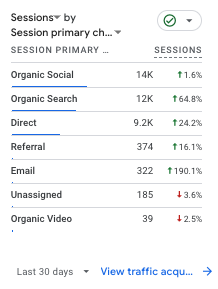 parenting site traffic stats