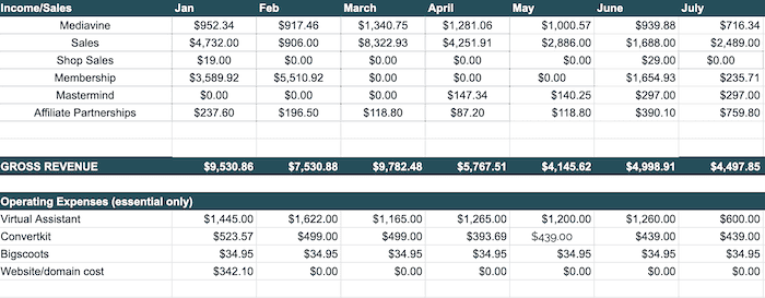 personal finance blog for sale profit and loss_sheet