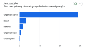 squarespace them shop traffic sources