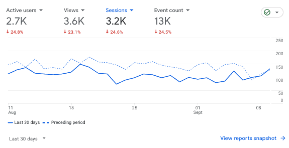 travel with kids site analytics