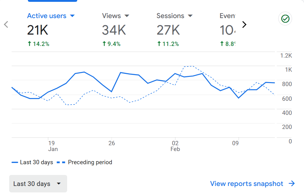 Rav 4 Analytics