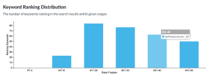 Rav4 keyword distribution chart