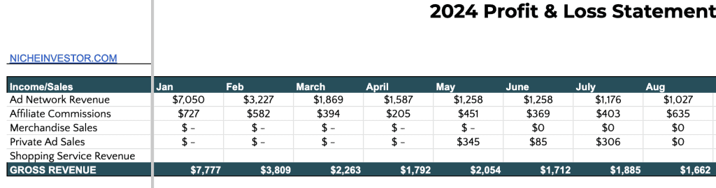 Rav4 website earnings