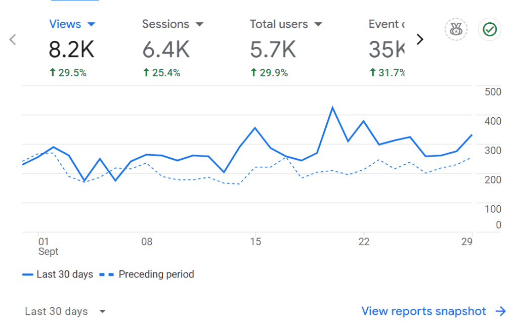 family travel site Google Analytics