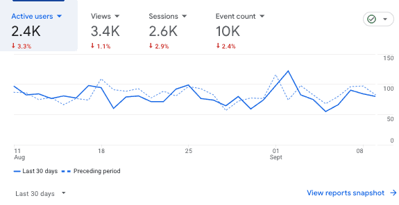 hiking site analytics