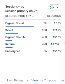 personal finance blog traffic sources