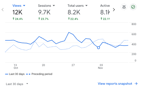 TN travel blog GA stats