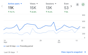 art and crafting site Google Analytics traffic