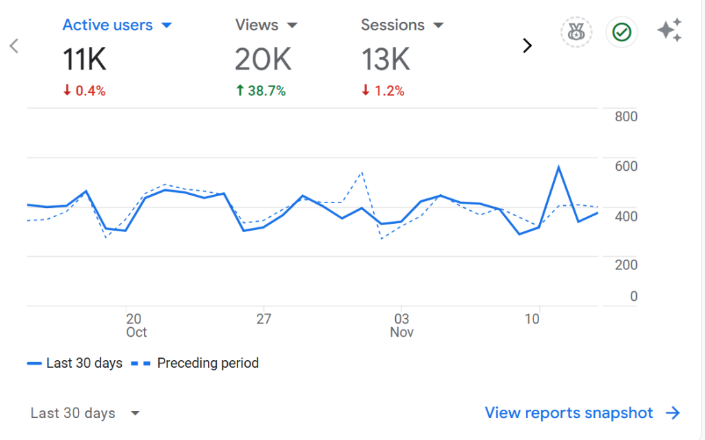 traffic analytics smarty n crafty