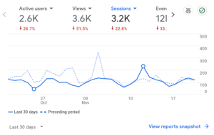 Google Analytics education site