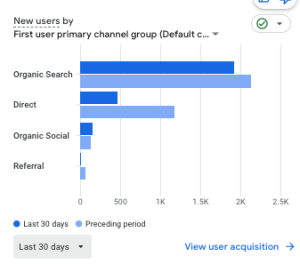 education site traffic sources