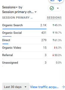 food blog traffic sources