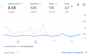 frugal living site google analytics