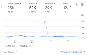 party and craft site analytics