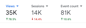 Fl travel site 30 days traffic stats