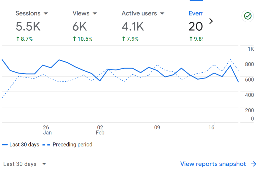 arts and crafts site analytics