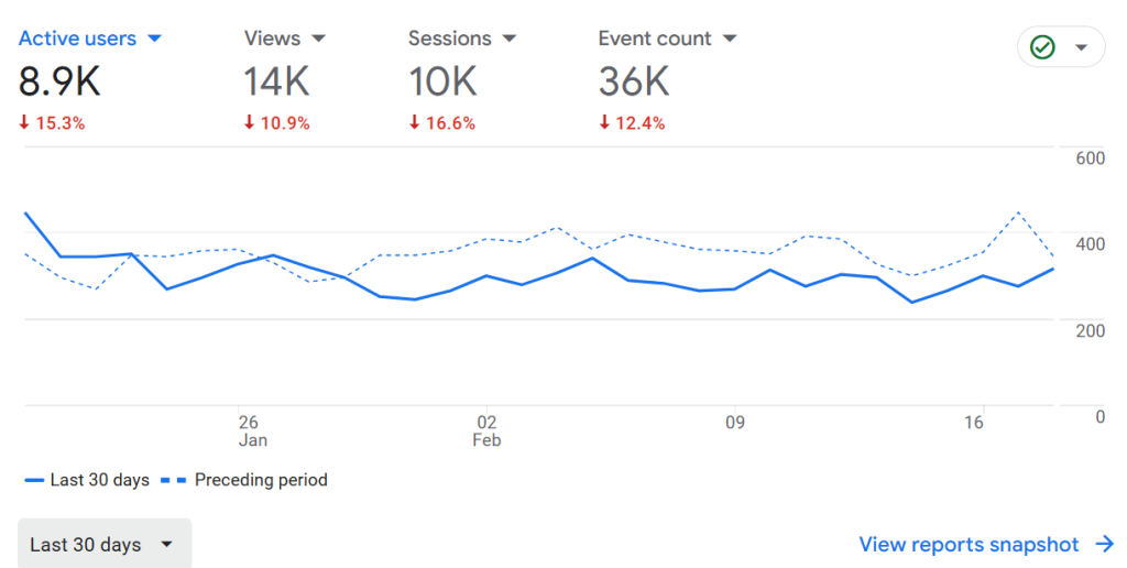 pregnancy site Google Analytics