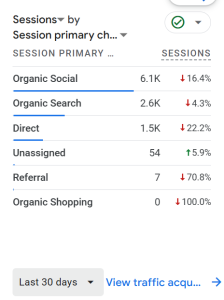 pregnancy site traffic sources