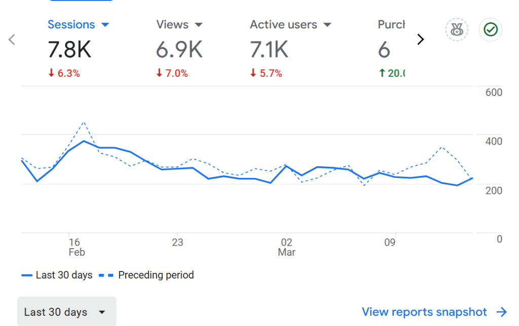 pregnancy and motherhood site Analytics