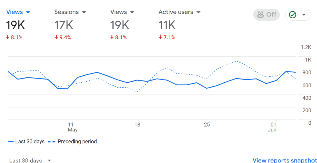 Prayer Site for sale Google Analytics