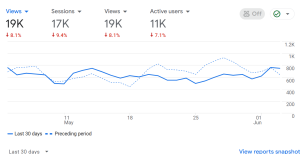 Prayer Site for sale Google Analytics