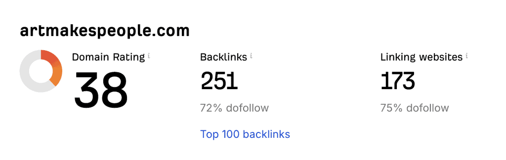 ahrefs DR for art makes people site
