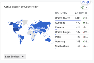 early childhood education blog for sale_traffic countries