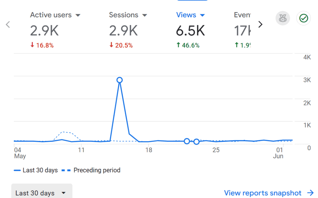 mom life traffic analytics
