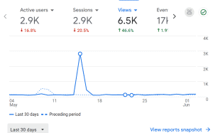mom life traffic analytics